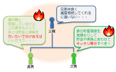 遺言書・自筆証書遺言・公正証書遺言・遺産分割協議・検認・相続・相続争い・相続問題・相続放棄・限定承認・遺留分減殺