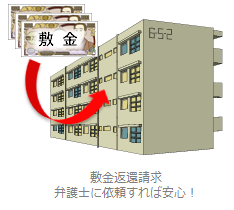 敷金返還請求・敷金・保証金・現状回復・原状回復・請求書