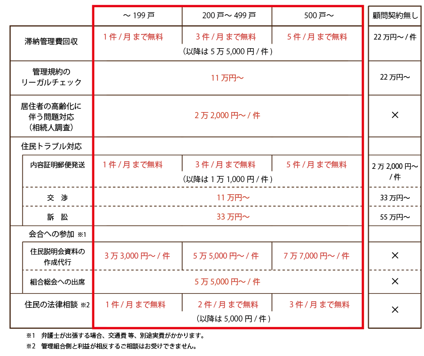顧問料金表