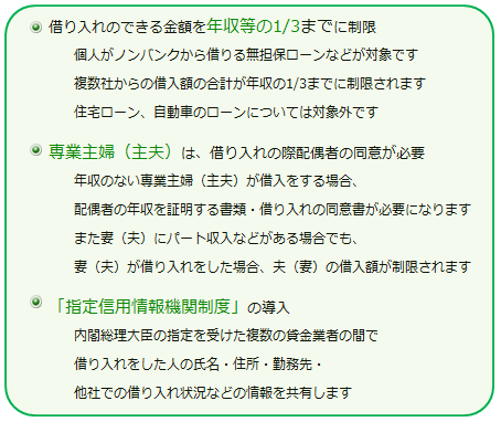 借金整理